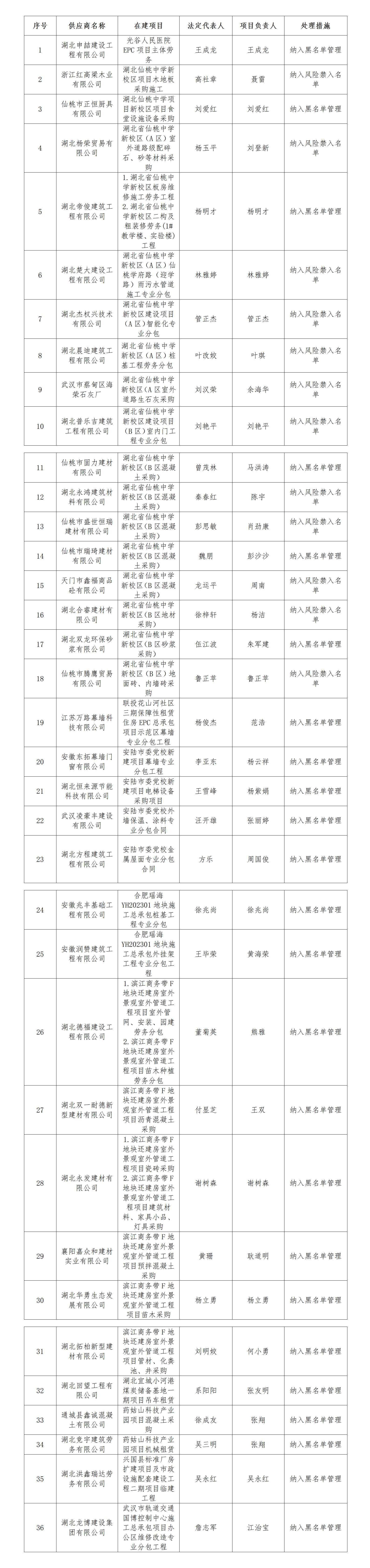 未招先进名单。.png