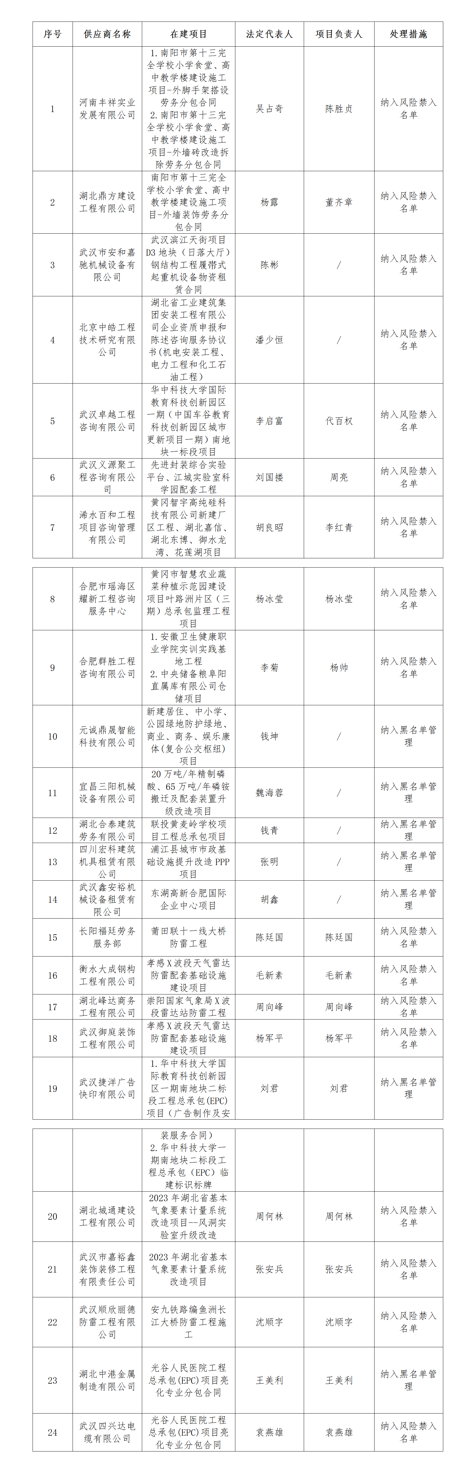 未上平台名单。.png